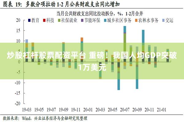 炒股杠杆股票配资平台 重磅！我国人均GDP突破1万美元