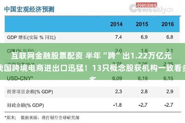 互联网金融股票配资 半年“跨”出1.22万亿元 我国跨境电商进出口迅猛！13只概念股获机构一致看多