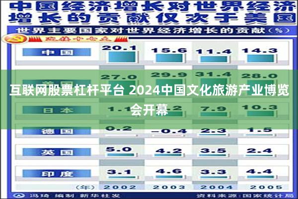 互联网股票杠杆平台 2024中国文化旅游产业博览会开幕