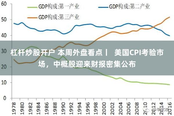 杠杆炒股开户 本周外盘看点丨  美国CPI考验市场，中概股迎来财报密集公布