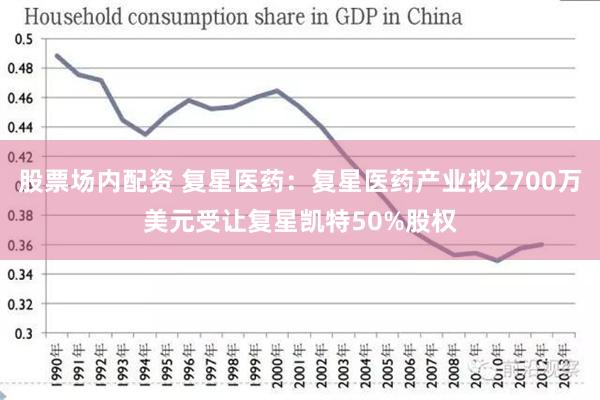 股票场内配资 复星医药：复星医药产业拟2700万美元受让复星凯特50%股权