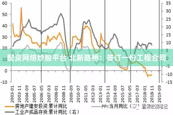 配资网络炒股平台 北新路桥：签订一份工程合同