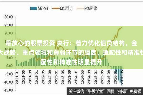 最放心的股票投资 央行：着力优化信贷结构，金融支持重大战略、重点领域和薄弱环节的强度、适配性和精准性明显提升