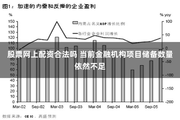 股票网上配资合法吗 当前金融机构项目储备数量依然不足