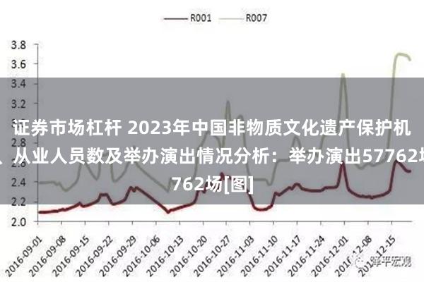 证券市场杠杆 2023年中国非物质文化遗产保护机构数、从业人员数及举办演出情况分析：举办演出57762场[图]