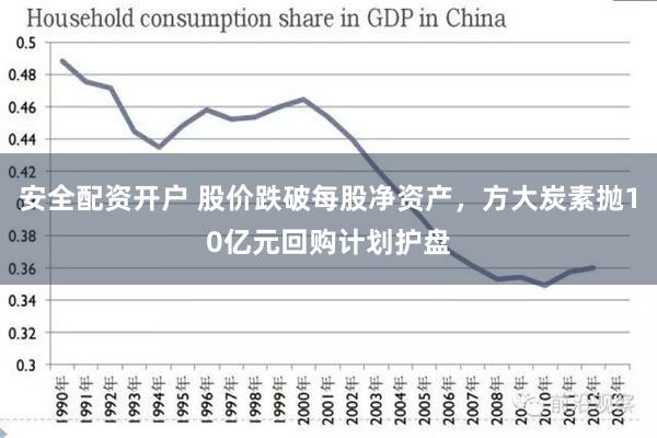 安全配资开户 股价跌破每股净资产，方大炭素抛10亿元回购计划护盘