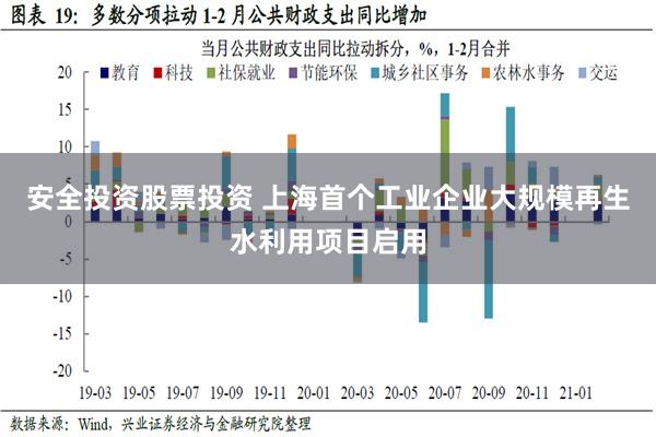 安全投资股票投资 上海首个工业企业大规模再生水利用项目启用