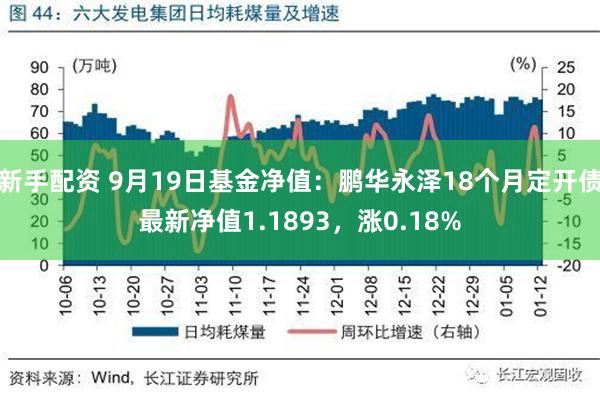 新手配资 9月19日基金净值：鹏华永泽18个月定开债最新净值1.1893，涨0.18%