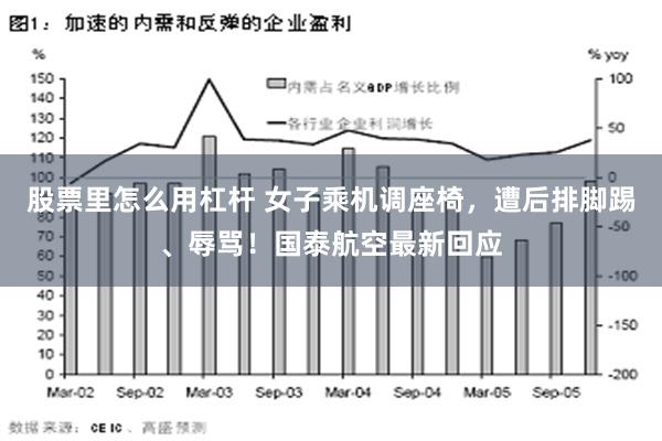 股票里怎么用杠杆 女子乘机调座椅，遭后排脚踢、辱骂！国泰航空最新回应