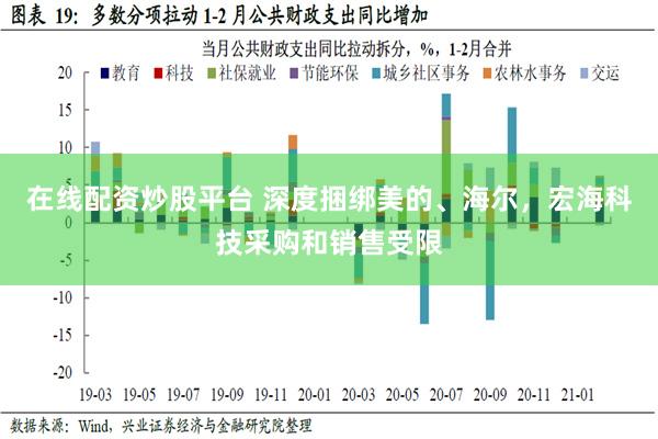 在线配资炒股平台 深度捆绑美的、海尔，宏海科技采购和销售受限