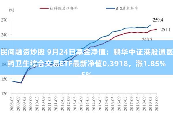 民间融资炒股 9月24日基金净值：鹏华中证港股通医药卫生综合交易ETF最新净值0.3918，涨1.85%