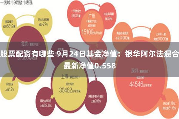 股票配资有哪些 9月24日基金净值：银华阿尔法混合最新净值0.558