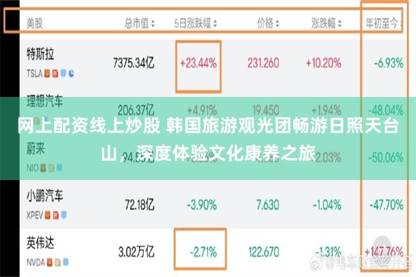 网上配资线上炒股 韩国旅游观光团畅游日照天台山，深度体验文化康养之旅